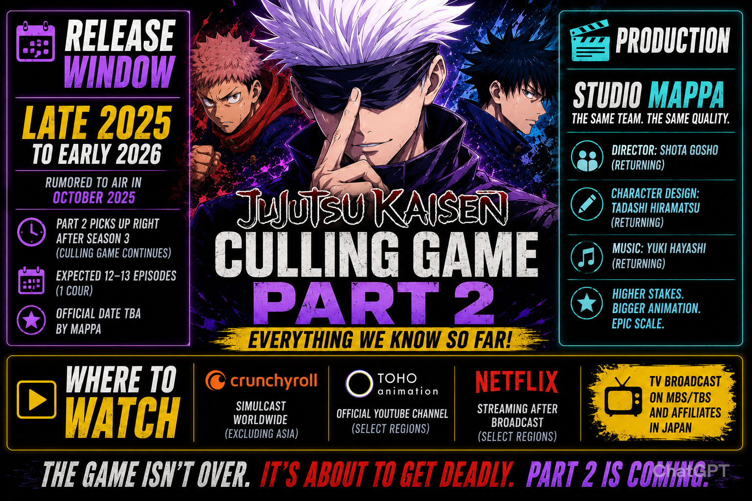 Jujutsu Kaisen Culling Game Part 2